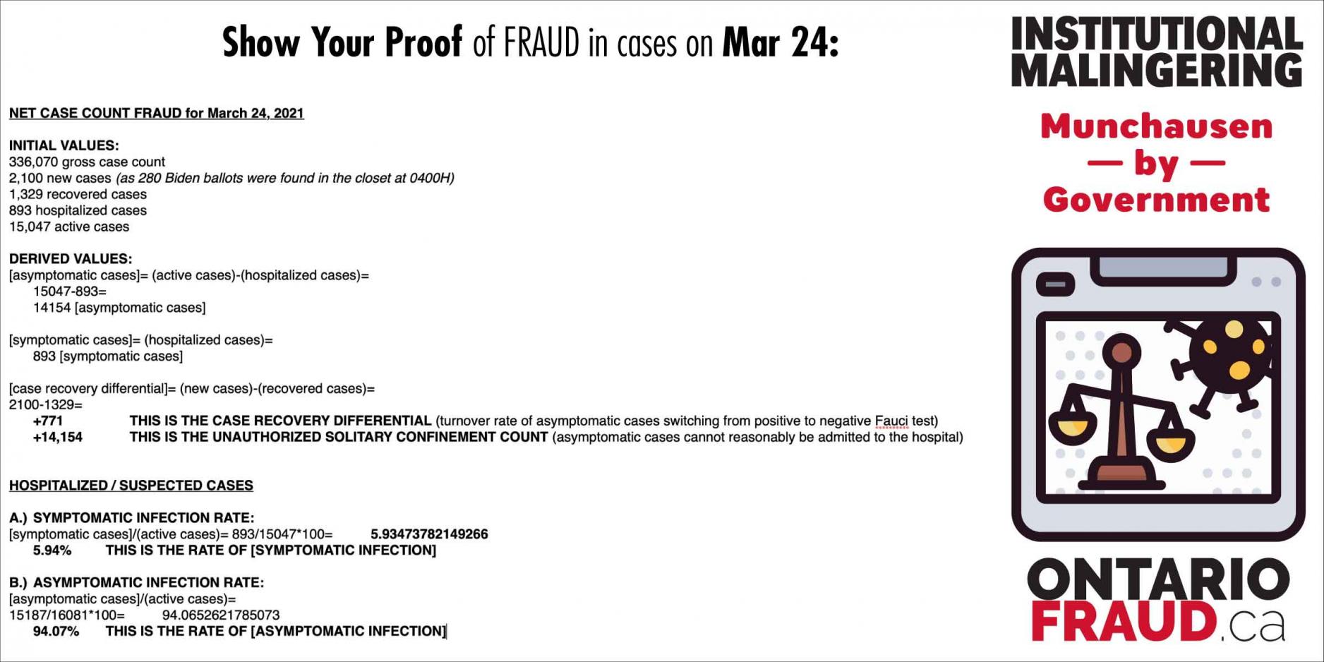 Proof of Malingering and Deception in Mar24 Cases